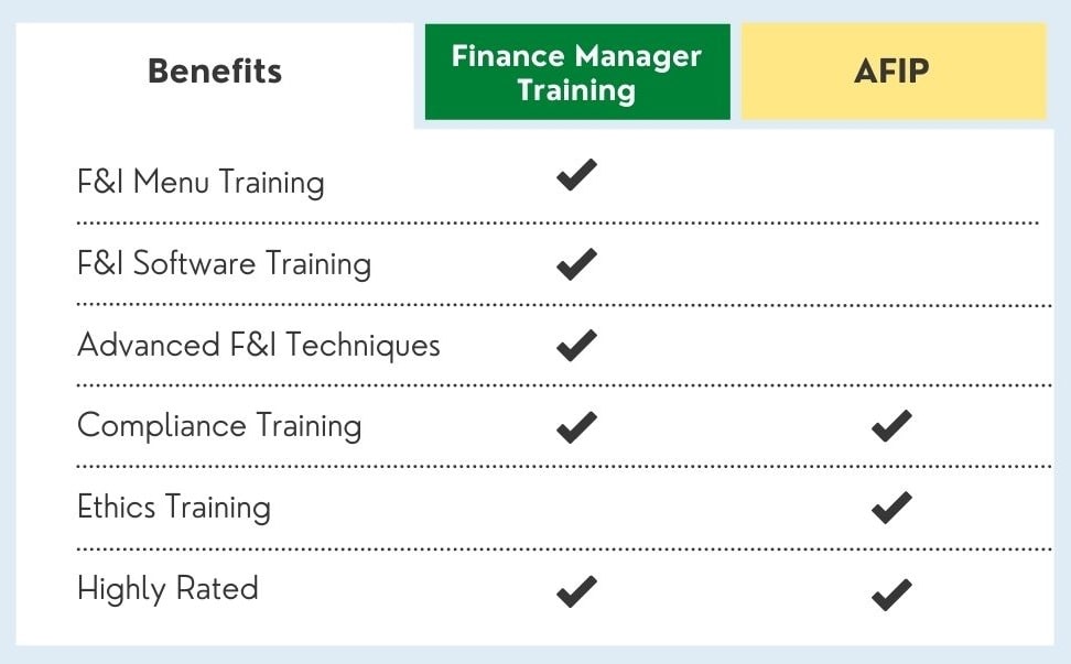 afip comparison chart